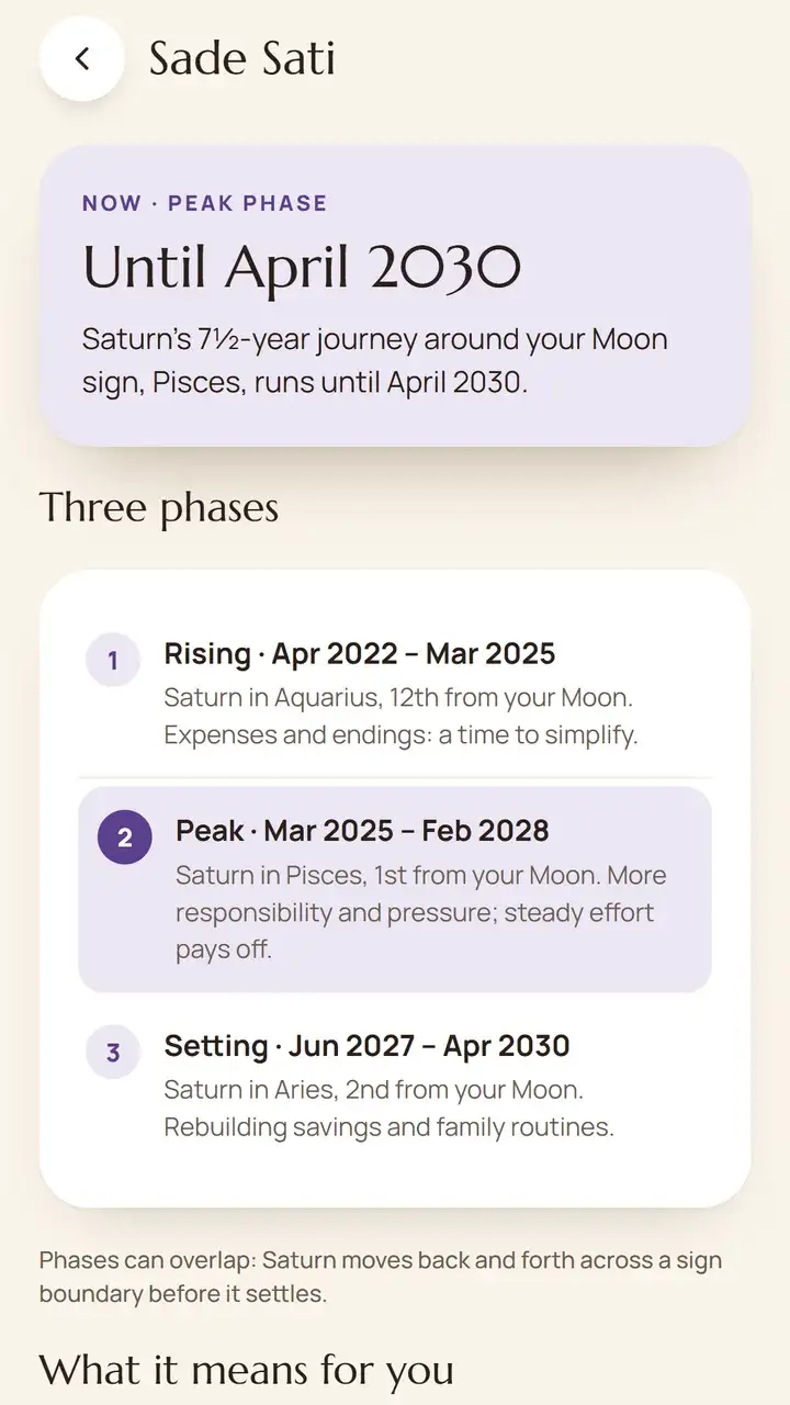 The Sade Sati screen: the phases of the cycle with their start and end dates.