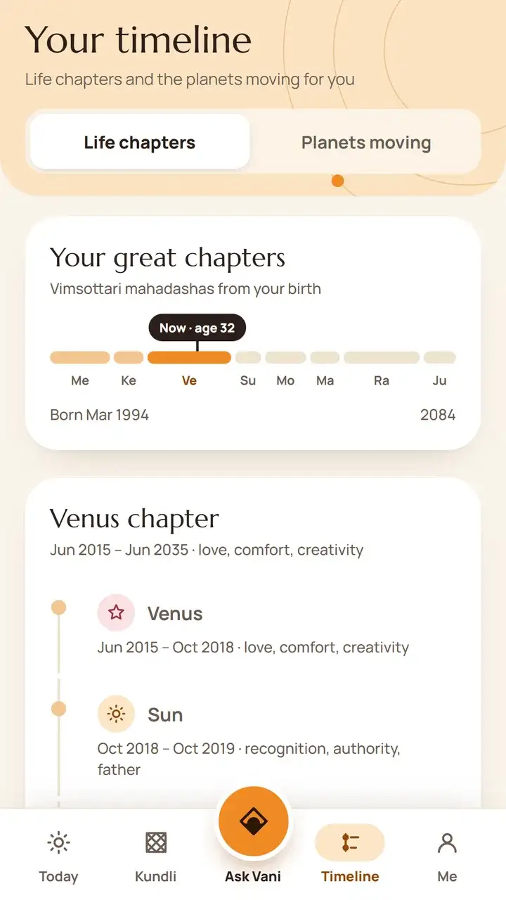 The Timeline screen: the current mahadasha and its sub-periods with dates.